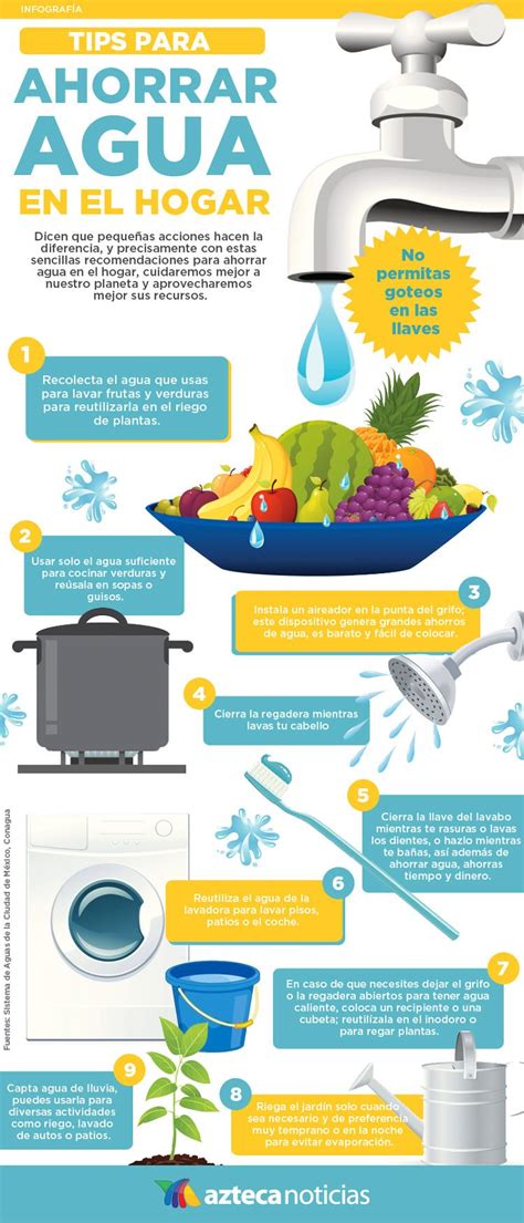 Tips Para Ahorrar Agua En El Hogar Infografia Learning Spanish Ap