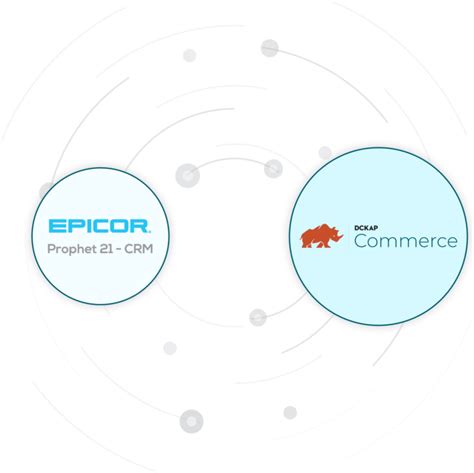 Epicor Prophet Integration Dckap Commerce Live Sync