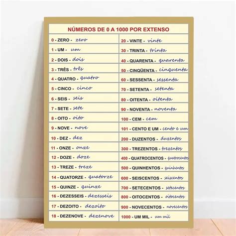 Como Que Escreve 100 - Placa Educacional Números de 0 A 100 por Extenso | Palavras do ...