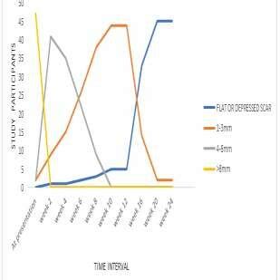 Reports on keloid formation after circumcision and its treatment ...