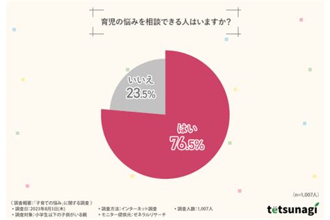 「もう無理、限界！壊れてしまう！！」という人が約半数にも上る、追い詰められた彼らが置かれた状況とは？ Ecナビ