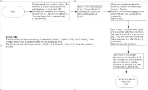 Continuous Improvement Case Study Improving Scale Up And Tech Transfer