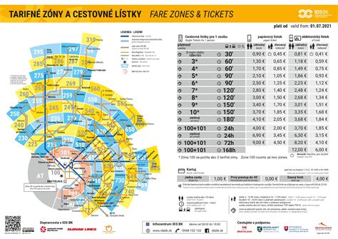 Travelling Around Bratislava - IDS BK