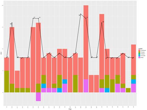 R Combined Bar Plot And Points In Ggplot2 Stack Overflow Hot Sex Picture