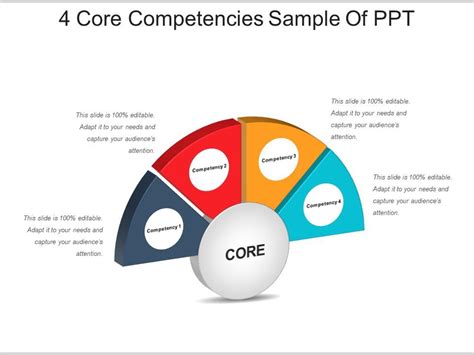 4 Core Competencies Sample Of Ppt Template Presentation Sample Of