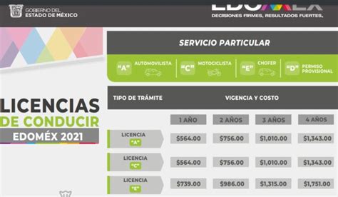 Requisitos y costo de la licencia de conducir EdoMéx 2021 para servicio