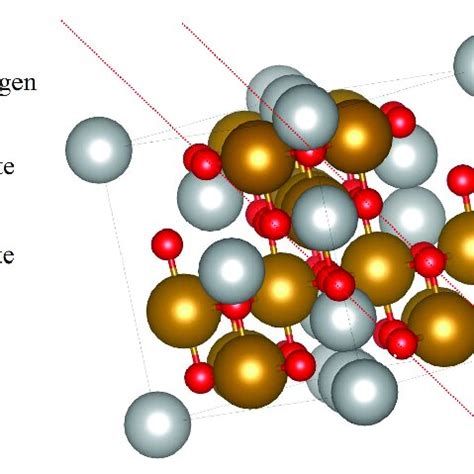 Schematic Representation Of The Spinel Ferrite Crystal Structure