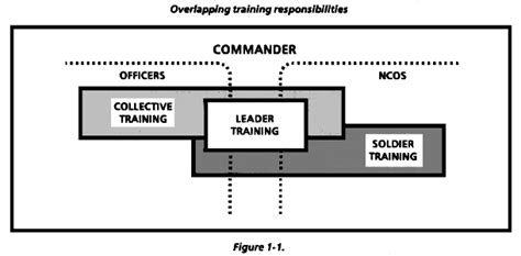 FM 25 101 Battle Focused Training Chapter 1 Training Overview