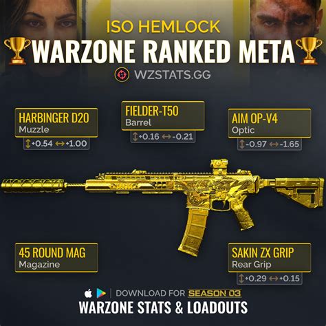 Warzone Stats Tracker Best Warzone Loadouts On Twitter Best Iso