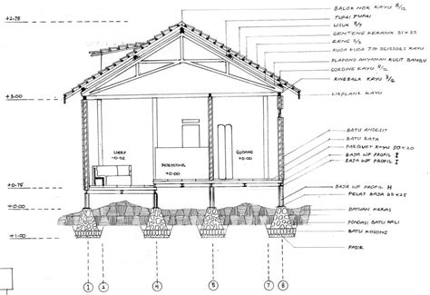 Laporan Perancangan Studio Arsitektur By Pandu Dewanata Issuu