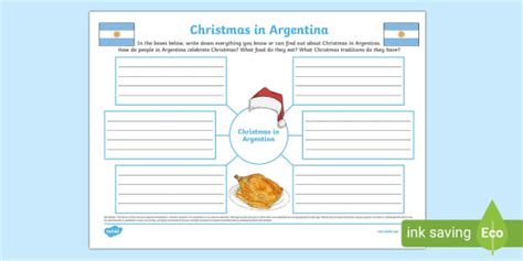 Christmas In Argentina Mind Map Lehrer Gemacht Twinkl