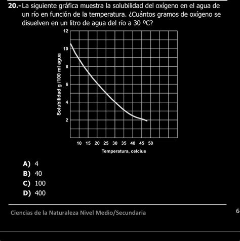 La Siguiente Gr Fica Muestra La Solubilidad Del Ox Geno En El Agua De