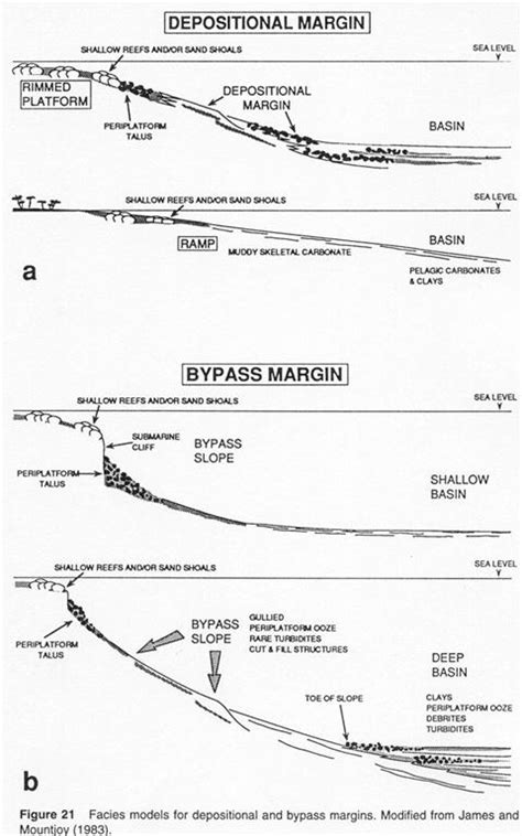 Different Types Of Slopes In Geography