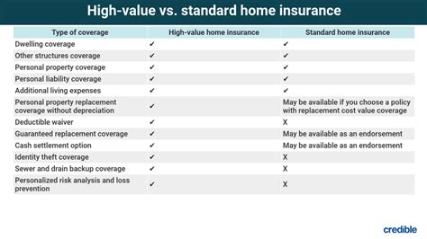 Quelle Assurance Choisir Pour L Habitation