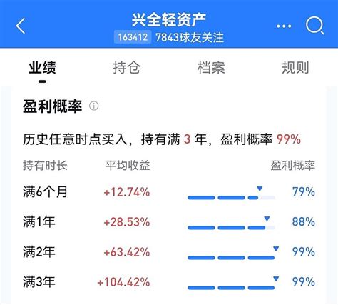 历史任意时点买入基金，持有满3年，盈利概率和平均收益率 （一）下图，是历史任意时点买入基金，持有满3年，盈利概率和平均收益率。长期，大多数基民