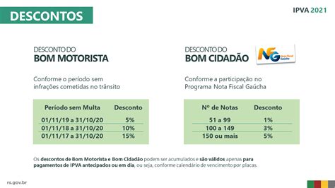 Como Consultar E Pagar O IPVA 2021 Em Todos Os Estados Brasileiros