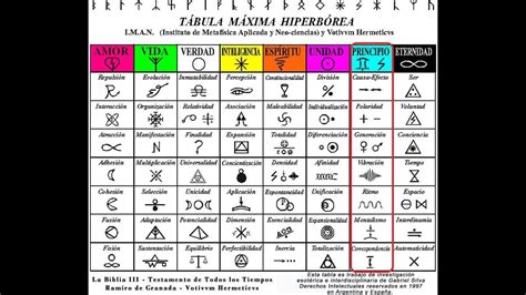 7 LEY NATURAL UNIVERSAL PRINCIPIO DEL KYBALION Y 7 LEYES 8 KYBALIONES