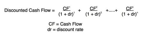 An Introduction To The Discounted Cash Flow Analysis