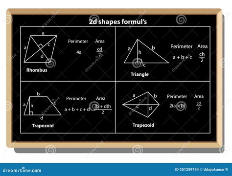 Trigonometry Table Of Sine, Cosine, And Tangent Values Vector ...