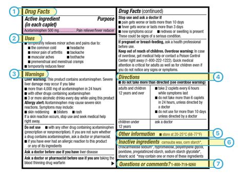 How To Read Over The Counter And Prescription Drug Labels