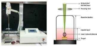 Laser Ablation System in This Work. | Download Scientific Diagram