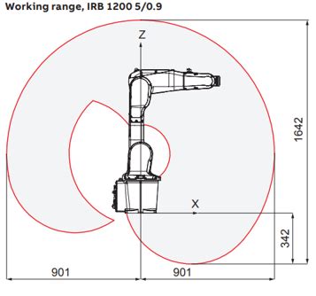 Robots Livianos Irb