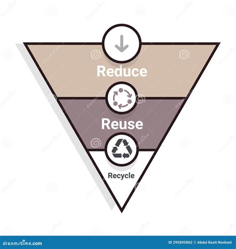 Reduce Reuse Recycle A Waste Management Diagram This Diagram