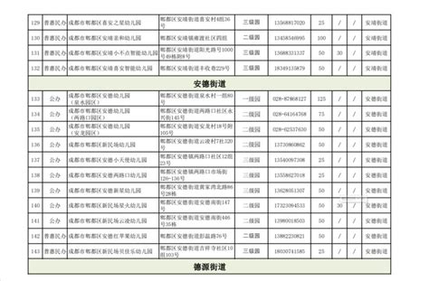 2023成都各区幼儿园片区划分汇总（更新中） 成都本地宝