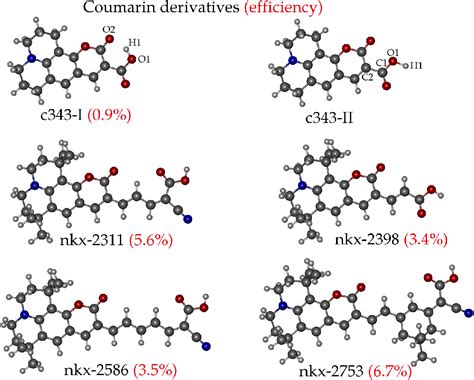 Figure 1 From Disentangling Vibronic And Solvent Broadening Effects In