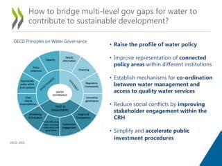 Water Governance In Peru PPT