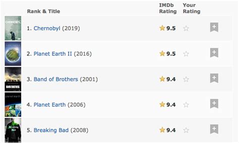 What Are The Best Tv Shows According To Imdb Episode Ratings