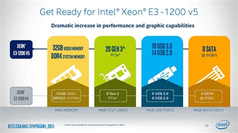 Intel Skylake Xeon E3 1200 V5 And Xeon E3 1500 V5 CPU Lineup Detailed