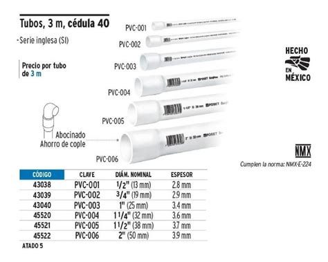 Medidas De Tubos De Pvc