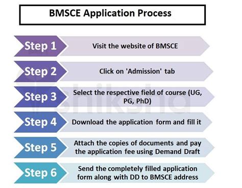 BMSCE Management Quota Fees for 2024-2025 Session