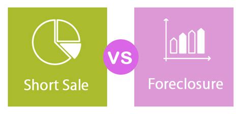 Short Sale vs Foreclosure | Top 6 Differences (with Infographics)