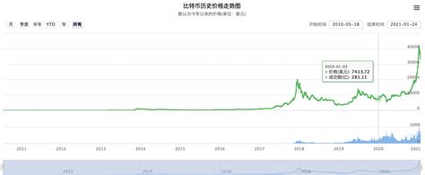 特斯拉的股价凭什么能一年涨10倍？ 知乎