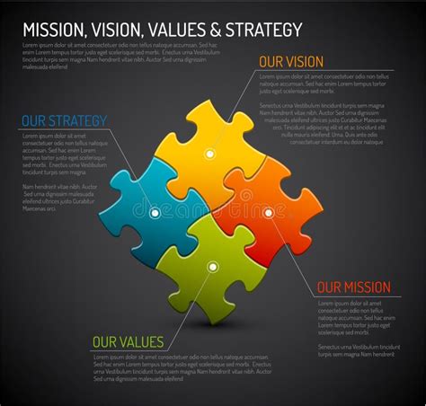 La Mission La Vision Et Les Valeurs Diagram Le Cube Illustration De