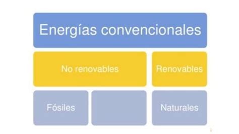 Energ A Convencional Y No Convencional Renovable Y No Renovable Pptx