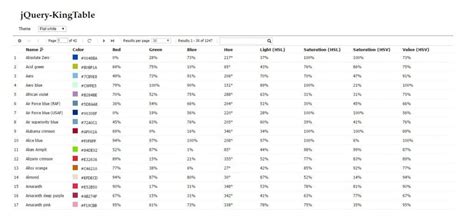 Best Table Sorter Jquery Plugins