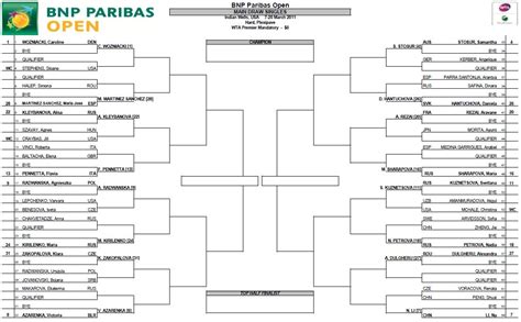 Indian Wells Women S Main Draw Talk Tennis