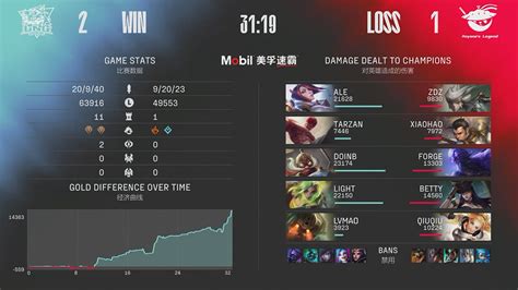 Anyone S Legend Vs Lng Esports Lpl Spring Week Post Match