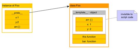 Javascript Class Inheritance Syntax Rhona Baylor