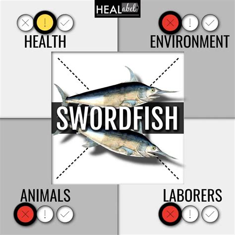 Swordfish Pros And Cons Archives Healabel