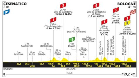 Etapa Del Tour De Francia Hoy De Junio Horario Perfil Recorrido Y