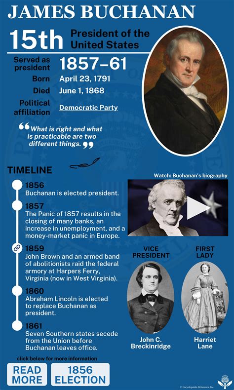 James Buchanan | Biography, Presidency, & Facts | Britannica