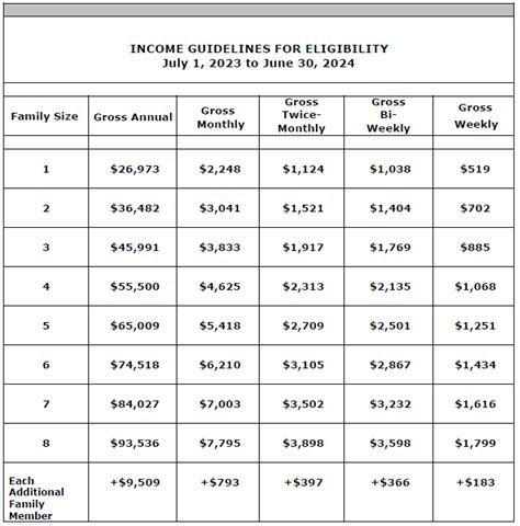 Income Limits Medical 2025 Gregory Fisher