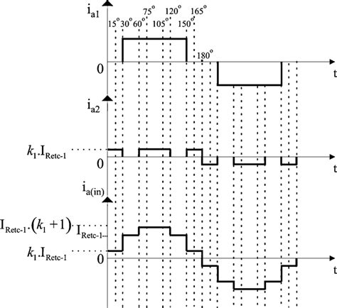 Theoretical Waveforms For The Case Of 12 Pulse In The Line Input