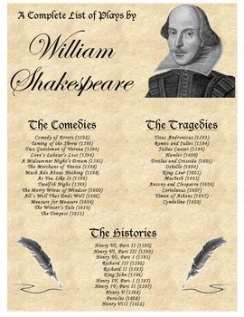 Shakespeare's Plays Poster by Hannah Jack | TPT