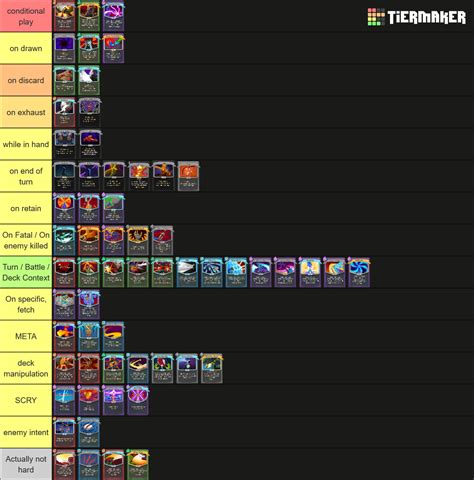 All Cards From Slay The Spire Sorted Tier List Community Rankings