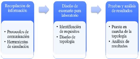 Proceso Sistem Tico Del Estudio Fuente Elaboraci N Propia